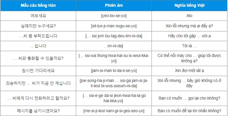 Một số câu giao tiếp tiếng Hàn qua điện thoại