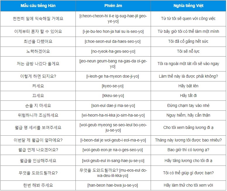 Mẫu câu giao tiếp tiếng Hàn cho người muốn đi làm thêm